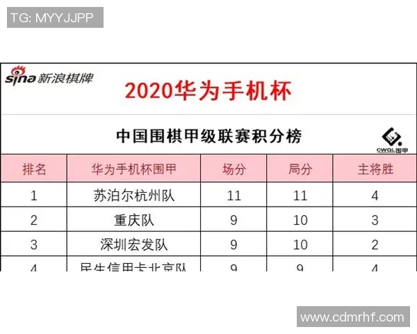 杭州足球队在钻石联赛积分榜上以82分稳居第一名，展现强劲实力